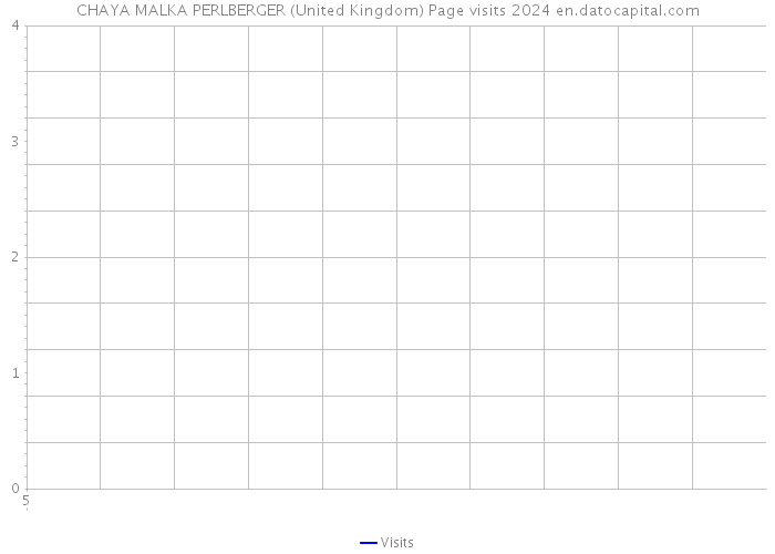 CHAYA MALKA PERLBERGER (United Kingdom) Page visits 2024 