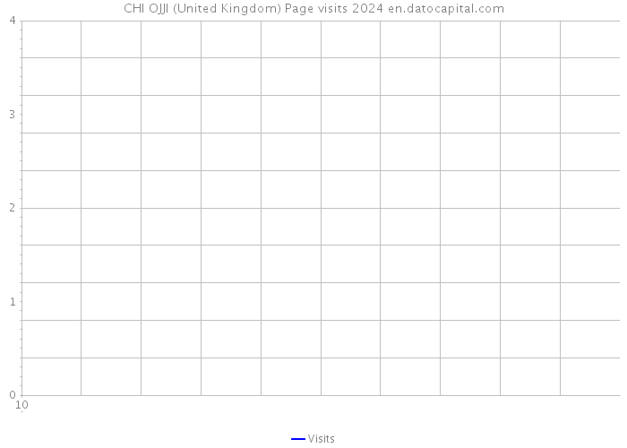 CHI OJJI (United Kingdom) Page visits 2024 