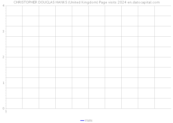 CHRISTOPHER DOUGLAS HANKS (United Kingdom) Page visits 2024 