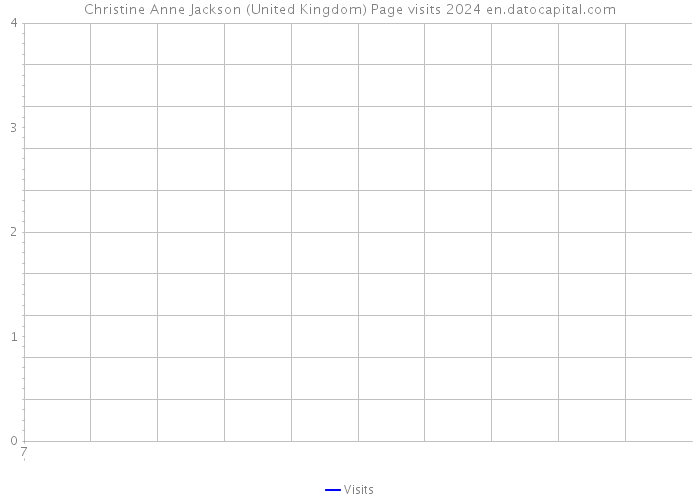 Christine Anne Jackson (United Kingdom) Page visits 2024 