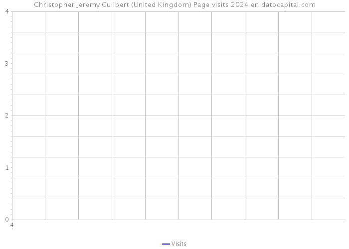 Christopher Jeremy Guilbert (United Kingdom) Page visits 2024 