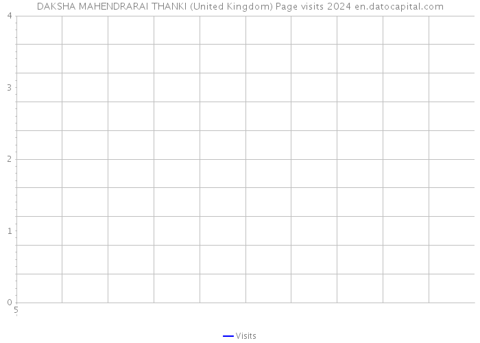 DAKSHA MAHENDRARAI THANKI (United Kingdom) Page visits 2024 