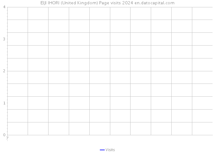 EIJI IHORI (United Kingdom) Page visits 2024 