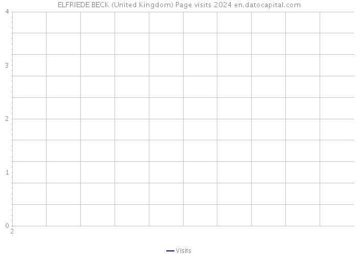 ELFRIEDE BECK (United Kingdom) Page visits 2024 