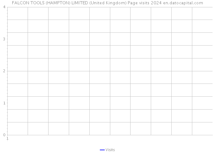 FALCON TOOLS (HAMPTON) LIMITED (United Kingdom) Page visits 2024 