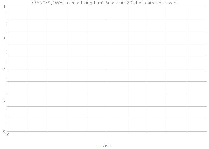 FRANCES JOWELL (United Kingdom) Page visits 2024 