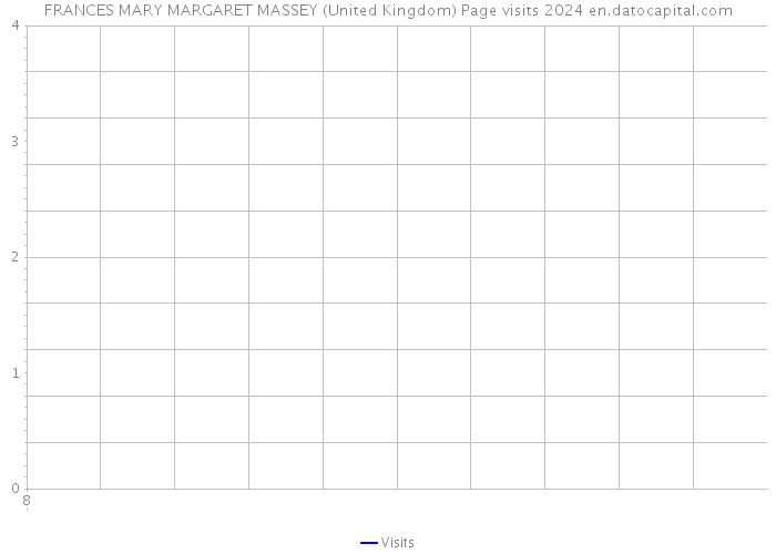 FRANCES MARY MARGARET MASSEY (United Kingdom) Page visits 2024 