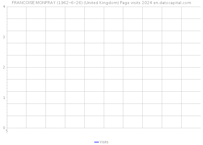 FRANCOISE MONFRAY (1962-6-26) (United Kingdom) Page visits 2024 