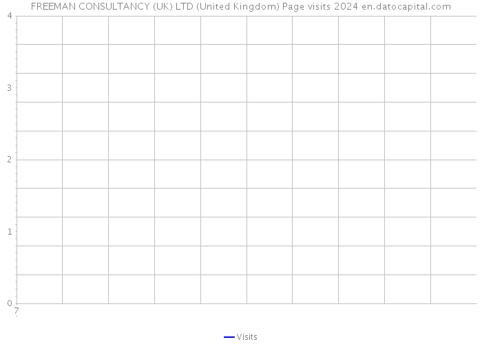 FREEMAN CONSULTANCY (UK) LTD (United Kingdom) Page visits 2024 