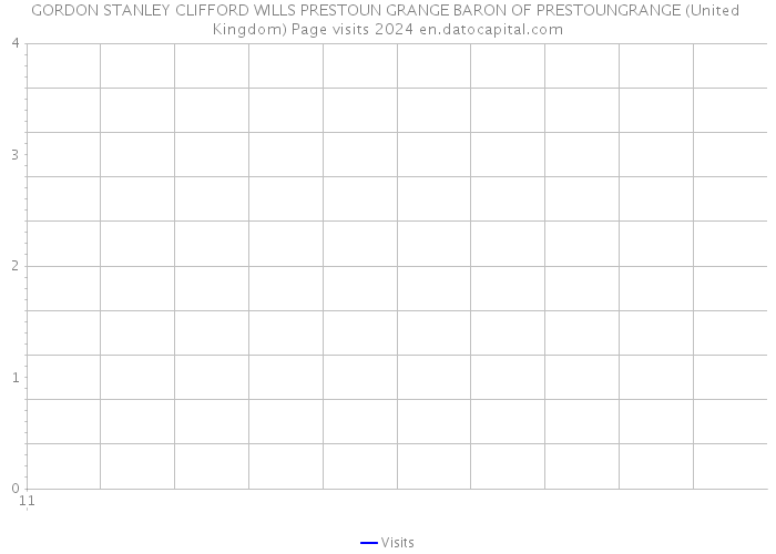 GORDON STANLEY CLIFFORD WILLS PRESTOUN GRANGE BARON OF PRESTOUNGRANGE (United Kingdom) Page visits 2024 