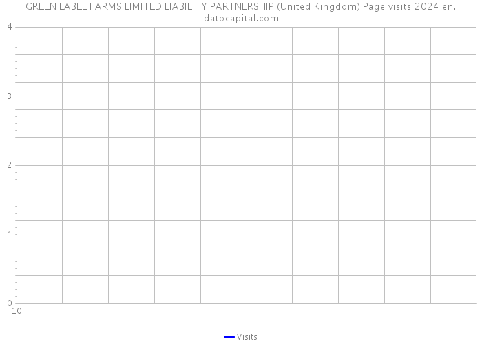 GREEN LABEL FARMS LIMITED LIABILITY PARTNERSHIP (United Kingdom) Page visits 2024 