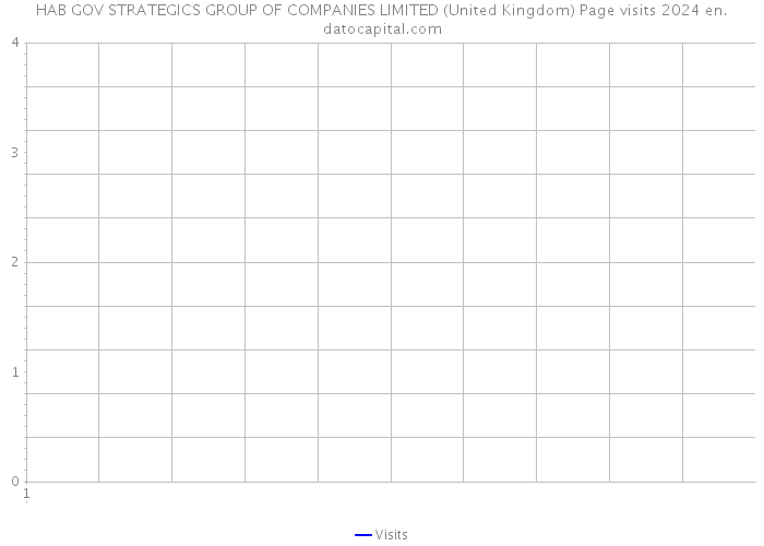 HAB GOV STRATEGICS GROUP OF COMPANIES LIMITED (United Kingdom) Page visits 2024 