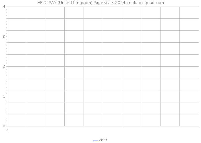 HEIDI PAY (United Kingdom) Page visits 2024 