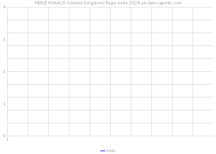 HEIKE KNAACK (United Kingdom) Page visits 2024 