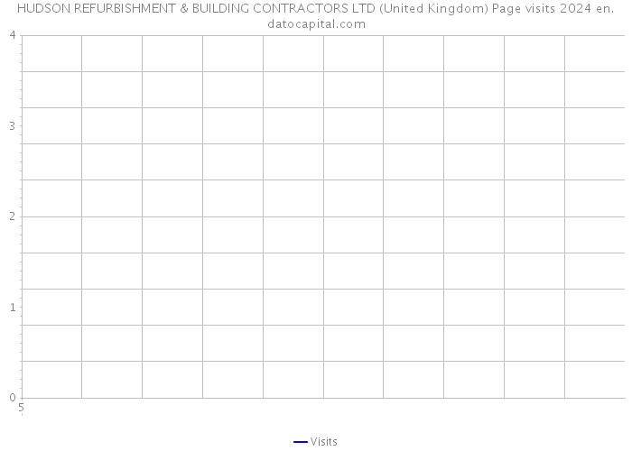 HUDSON REFURBISHMENT & BUILDING CONTRACTORS LTD (United Kingdom) Page visits 2024 