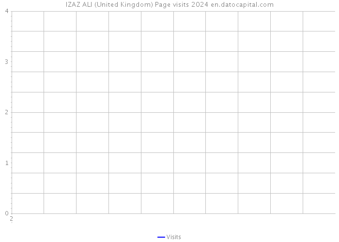 IZAZ ALI (United Kingdom) Page visits 2024 