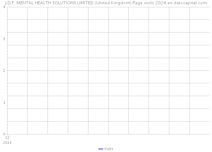 J.D.F. MENTAL HEALTH SOLUTIONS LIMITED (United Kingdom) Page visits 2024 