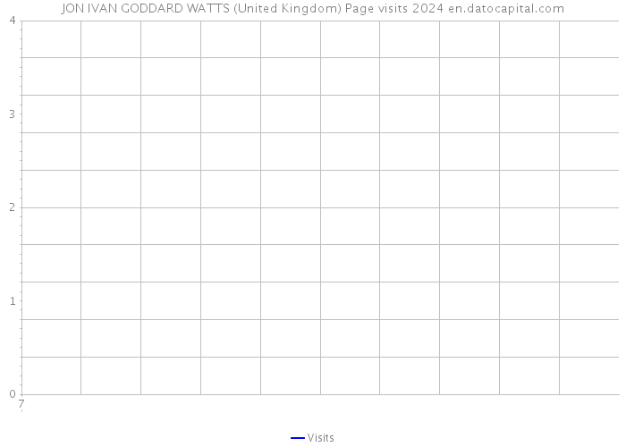 JON IVAN GODDARD WATTS (United Kingdom) Page visits 2024 
