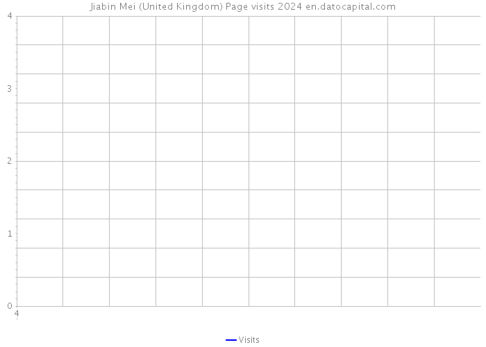 Jiabin Mei (United Kingdom) Page visits 2024 