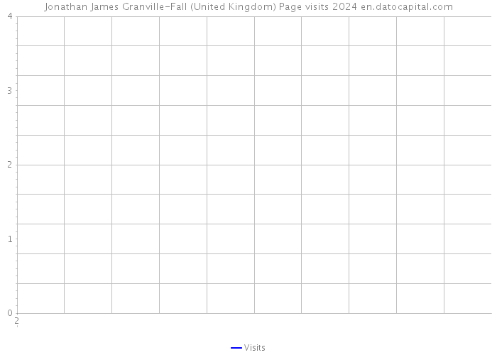 Jonathan James Granville-Fall (United Kingdom) Page visits 2024 
