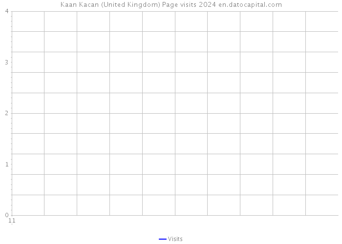 Kaan Kacan (United Kingdom) Page visits 2024 