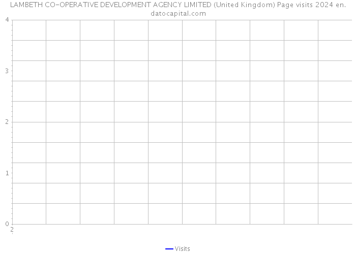 LAMBETH CO-OPERATIVE DEVELOPMENT AGENCY LIMITED (United Kingdom) Page visits 2024 