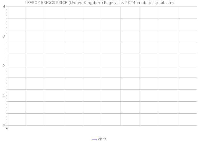 LEEROY BRIGGS PRICE (United Kingdom) Page visits 2024 