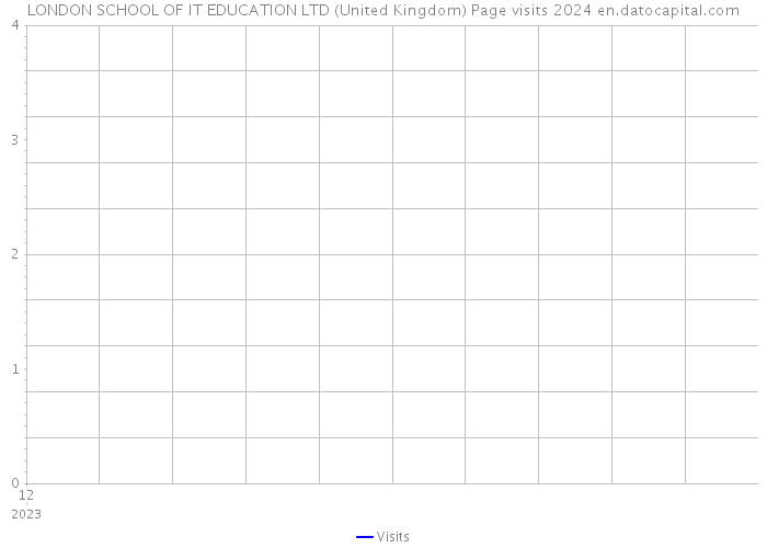 LONDON SCHOOL OF IT EDUCATION LTD (United Kingdom) Page visits 2024 