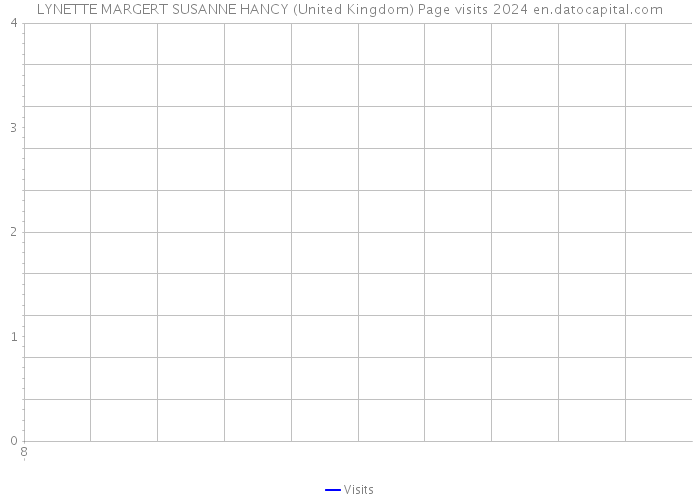 LYNETTE MARGERT SUSANNE HANCY (United Kingdom) Page visits 2024 
