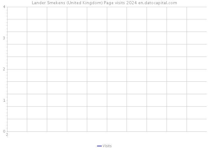 Lander Smekens (United Kingdom) Page visits 2024 