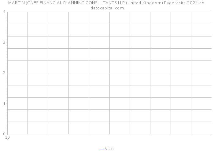 MARTIN JONES FINANCIAL PLANNING CONSULTANTS LLP (United Kingdom) Page visits 2024 