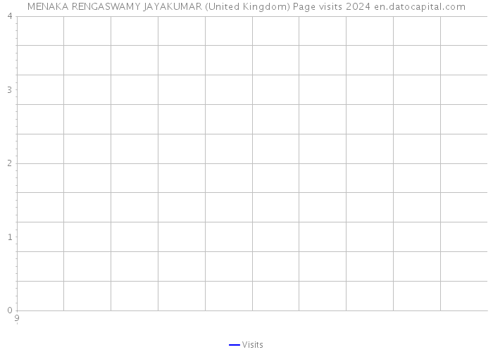 MENAKA RENGASWAMY JAYAKUMAR (United Kingdom) Page visits 2024 