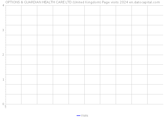OPTIONS & GUARDIAN HEALTH CARE LTD (United Kingdom) Page visits 2024 