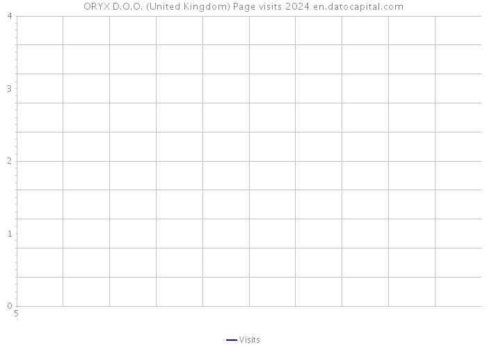 ORYX D.O.O. (United Kingdom) Page visits 2024 