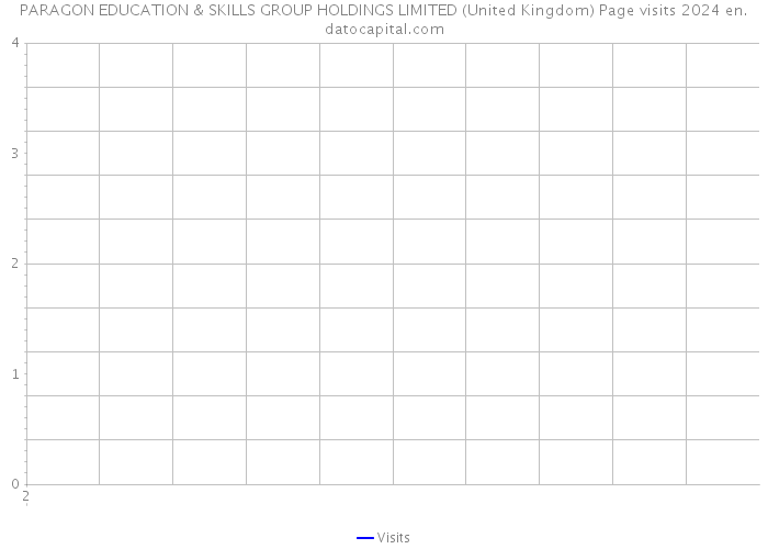 PARAGON EDUCATION & SKILLS GROUP HOLDINGS LIMITED (United Kingdom) Page visits 2024 