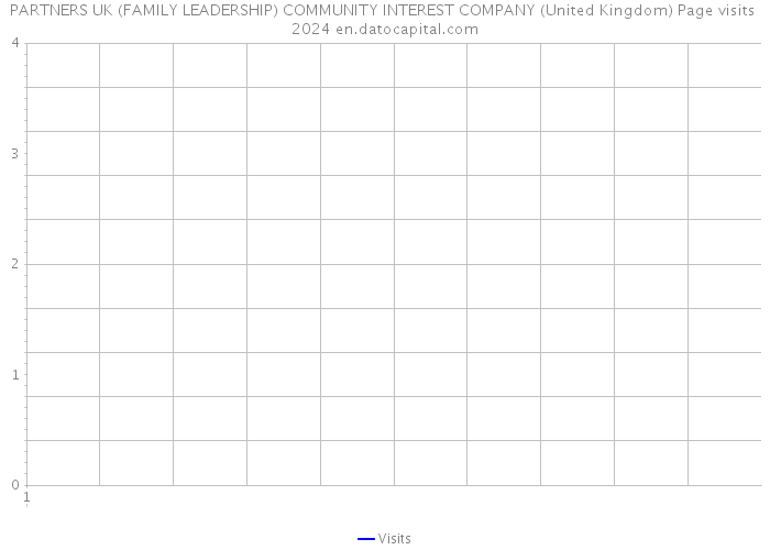 PARTNERS UK (FAMILY LEADERSHIP) COMMUNITY INTEREST COMPANY (United Kingdom) Page visits 2024 