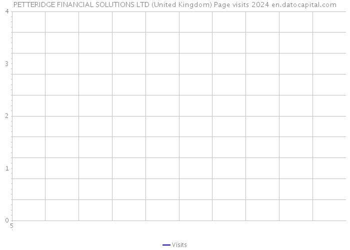 PETTERIDGE FINANCIAL SOLUTIONS LTD (United Kingdom) Page visits 2024 