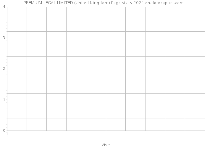 PREMIUM LEGAL LIMITED (United Kingdom) Page visits 2024 