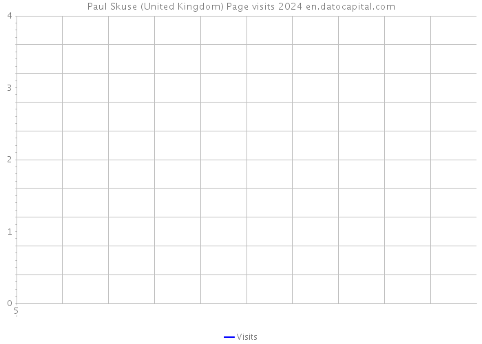 Paul Skuse (United Kingdom) Page visits 2024 