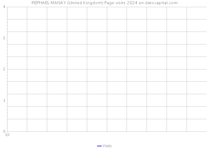 REPHAEL MANAY (United Kingdom) Page visits 2024 