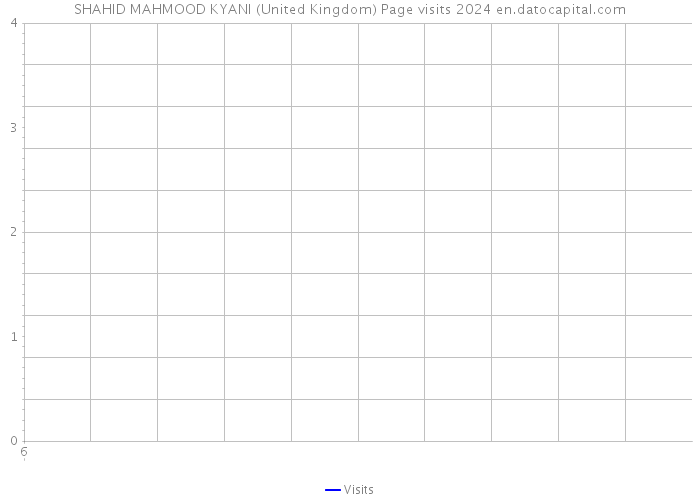 SHAHID MAHMOOD KYANI (United Kingdom) Page visits 2024 