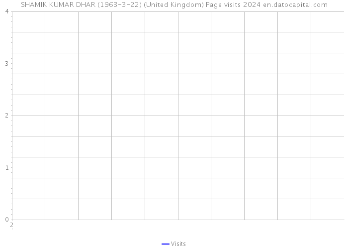 SHAMIK KUMAR DHAR (1963-3-22) (United Kingdom) Page visits 2024 