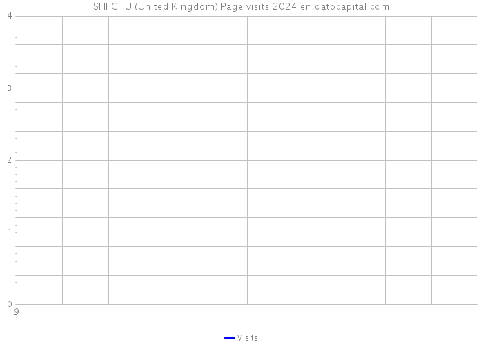 SHI CHU (United Kingdom) Page visits 2024 
