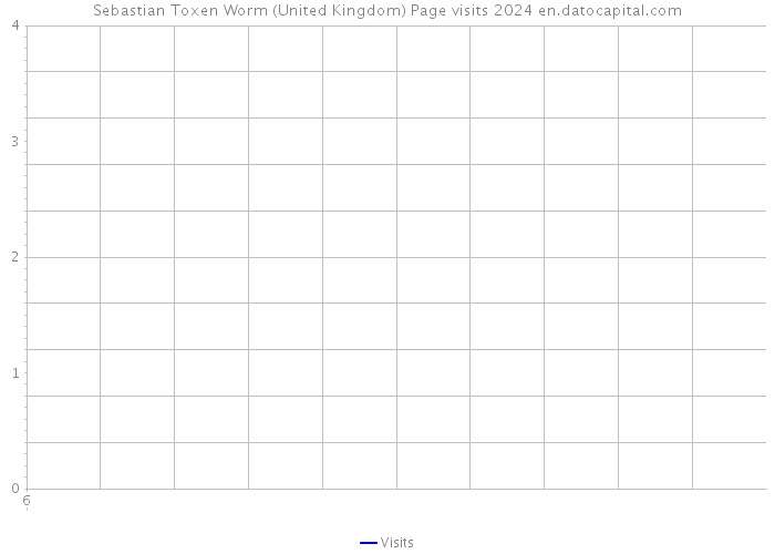 Sebastian Toxen Worm (United Kingdom) Page visits 2024 