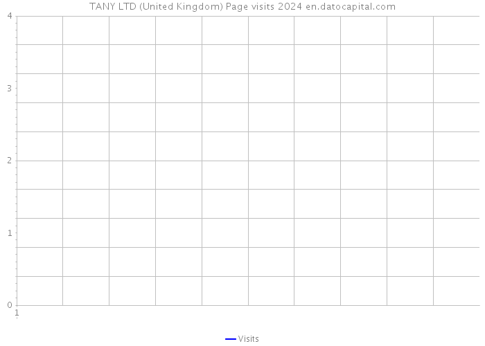 TANY LTD (United Kingdom) Page visits 2024 