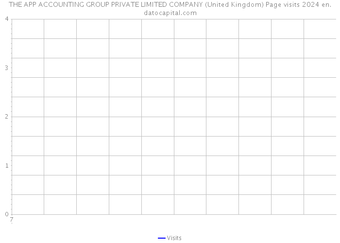 THE APP ACCOUNTING GROUP PRIVATE LIMITED COMPANY (United Kingdom) Page visits 2024 