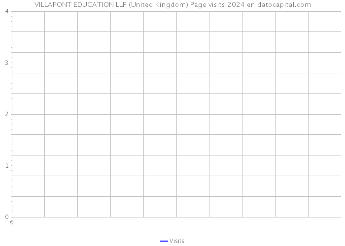 VILLAFONT EDUCATION LLP (United Kingdom) Page visits 2024 