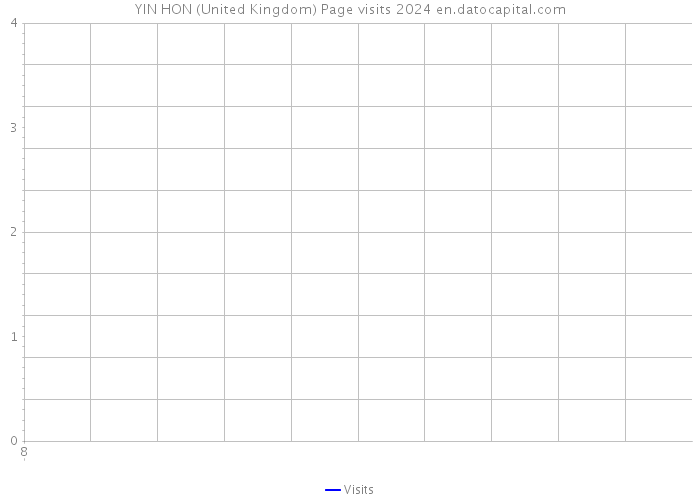 YIN HON (United Kingdom) Page visits 2024 