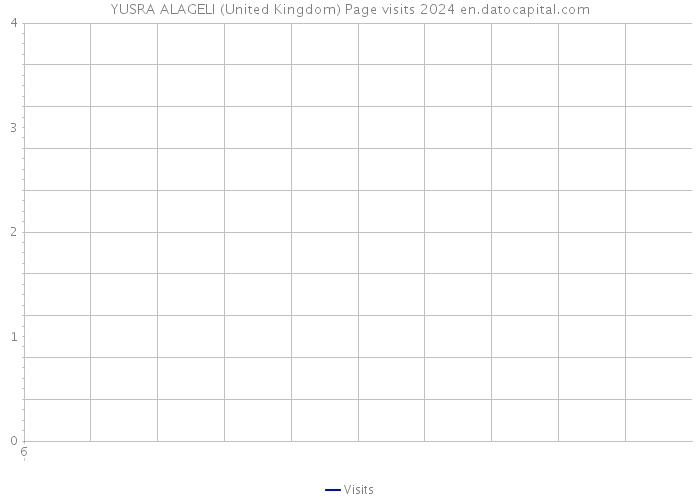 YUSRA ALAGELI (United Kingdom) Page visits 2024 