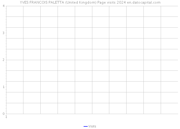 YVES FRANCOIS PALETTA (United Kingdom) Page visits 2024 